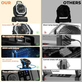 Camping Fan Met 20.000Mah Batterij, LED Lamp & Afstandsbediening – Airmate